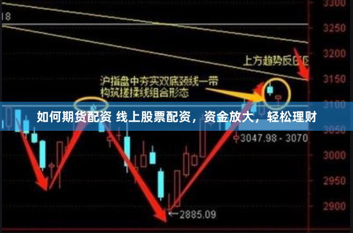 如何期货配资 线上股票配资，资金放大，轻松理财